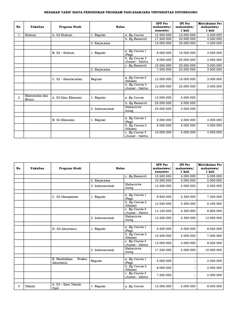 Besaran Biaya Pendidikan Program Pascasarjana Rev PDF