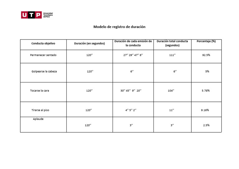Duración de Conductas Observadas | PDF