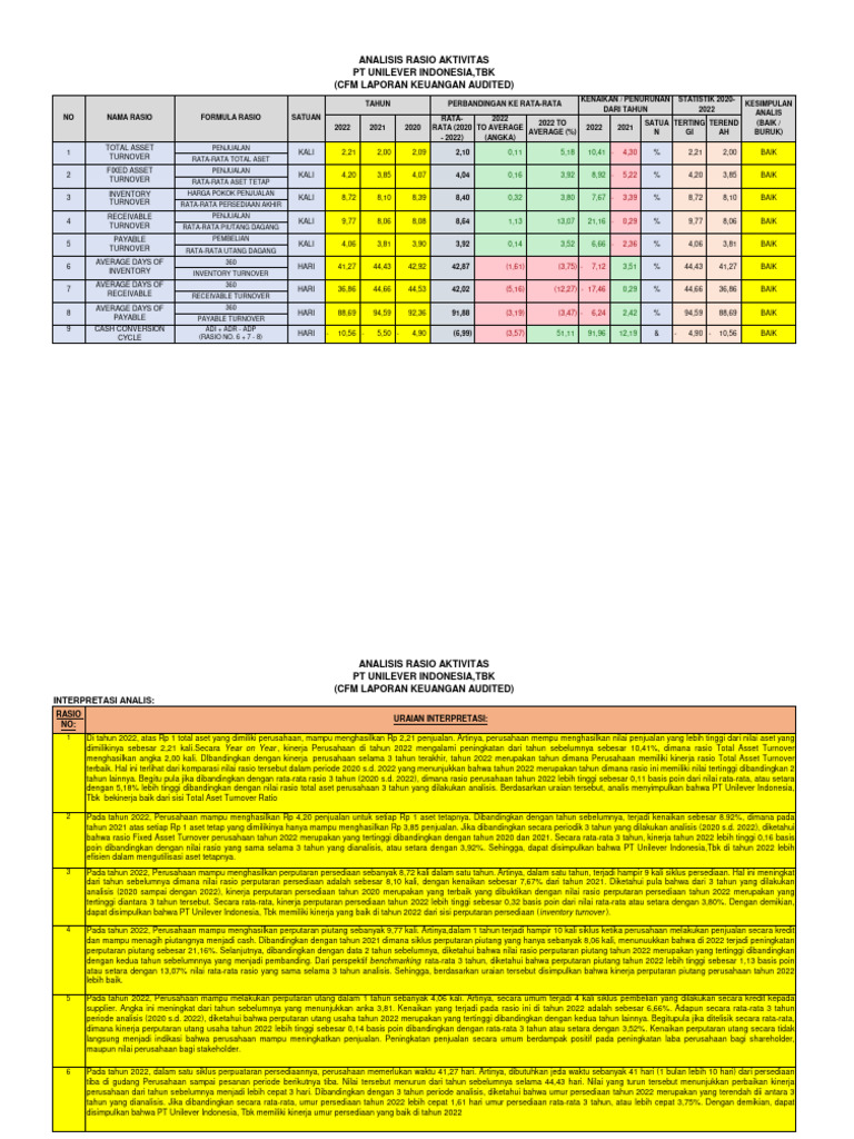 Contoh Analisis Rasio Aktivitas | PDF