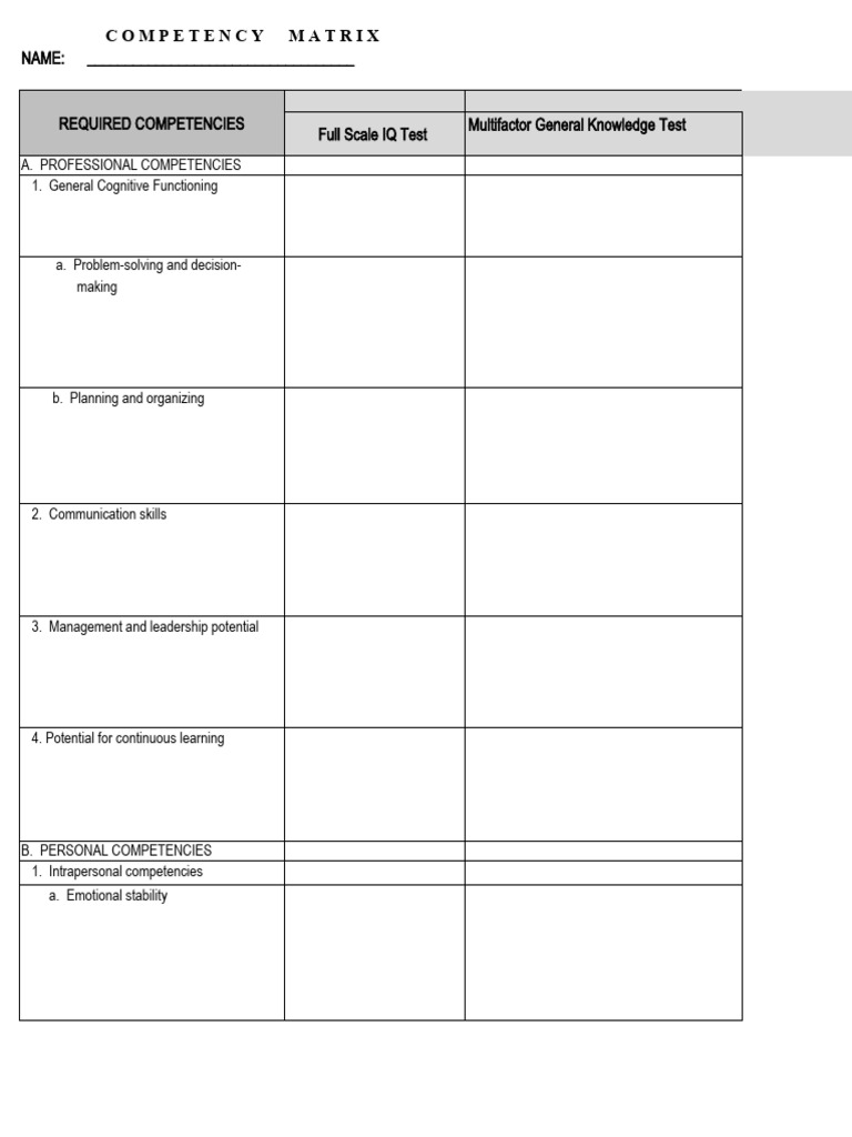 Competency Matrix for Psychological Assessment | PDF | Career & Growth ...