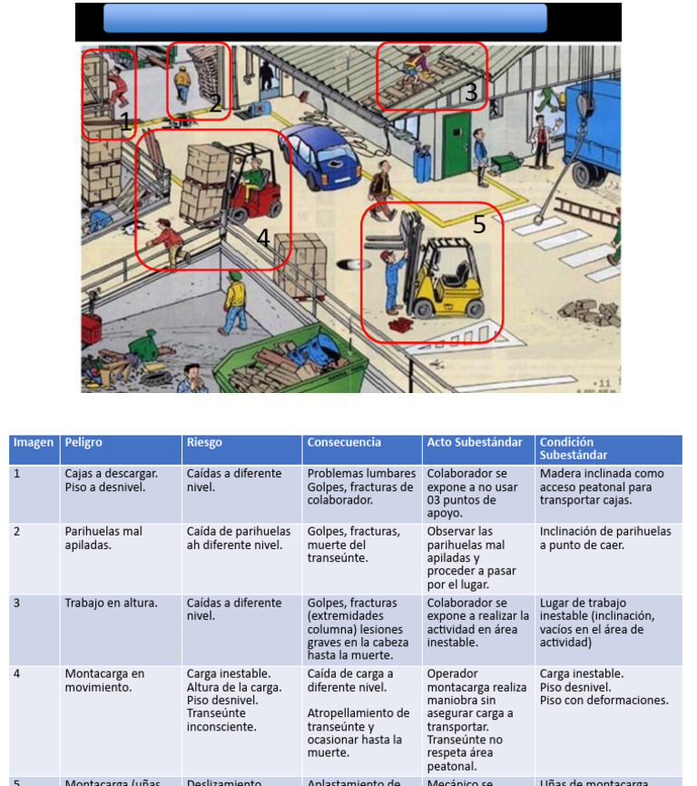 Actividad Peligros Riesgo | PDF