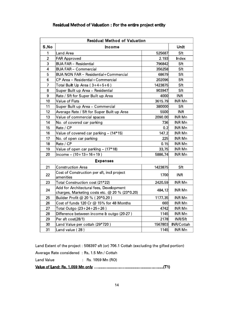 Residua Method | PDF