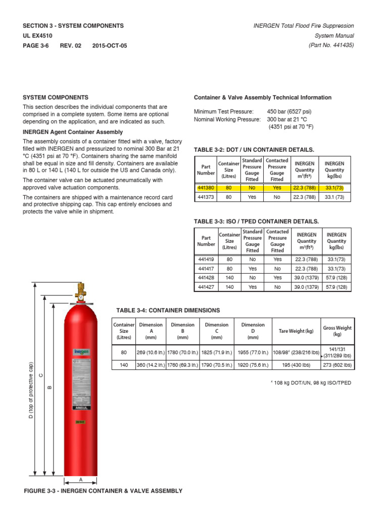 INERGEN Cylinder Specifications | PDF | Valve | Pressure