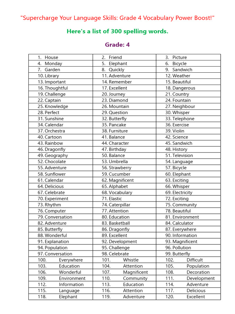 300 VOCABULARY WORDS WITH MEANING visual data 6