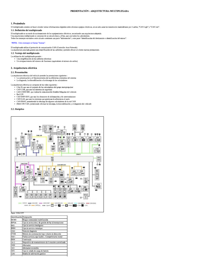 Ds4 Github Pages
