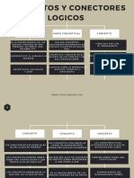 Conceptos y Conectores Logicos