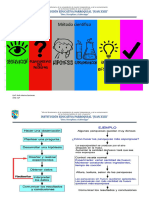 Metodo Cientifico - CyT