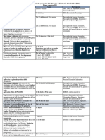 Calendarizacion Pruebas Nacionales 2021