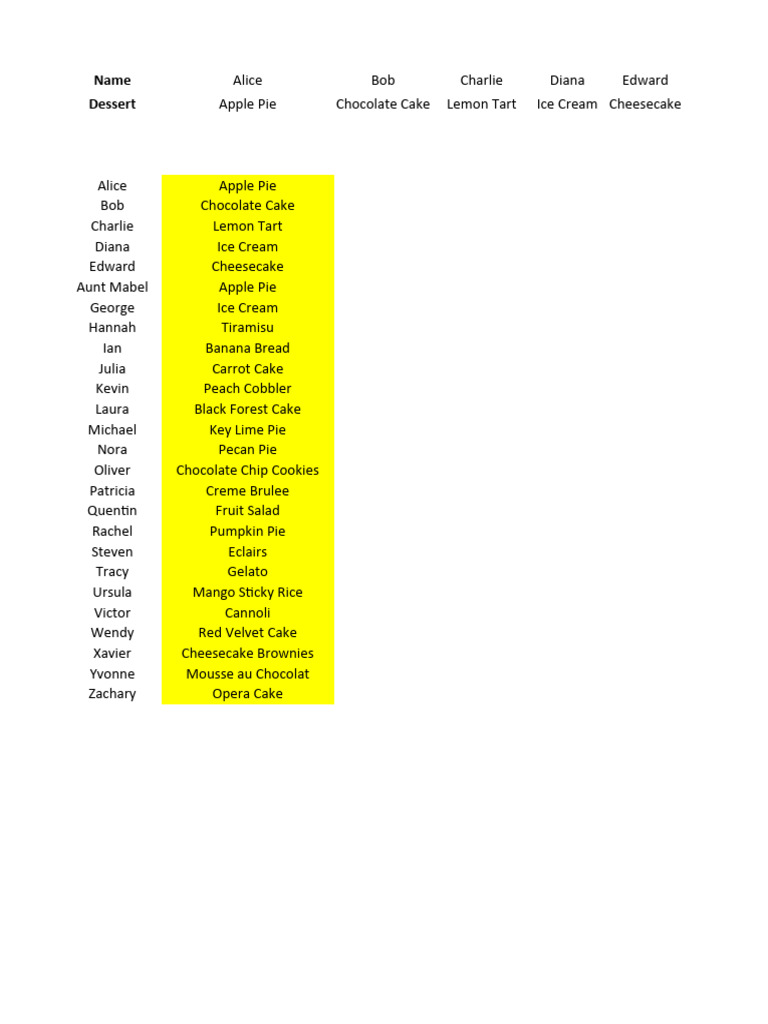 Dessert List with Names and Recipes | PDF