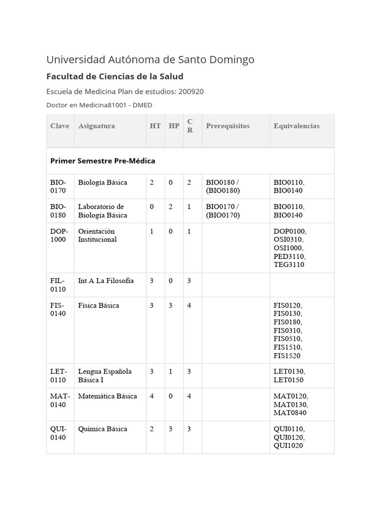 Pensum de Medicina UASD Plan 15 | PDF | Medicina | Cuidado de la salud
