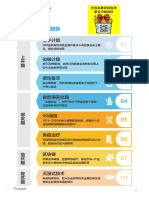 2019年重要技术趋势