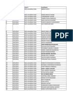 Prajyot Lead Activity (1)