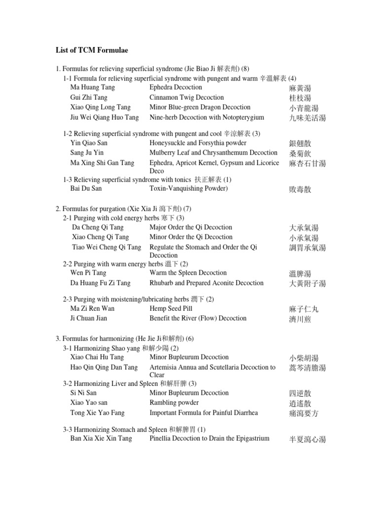List of TCM Formulae | PDF | Tang Dynasty