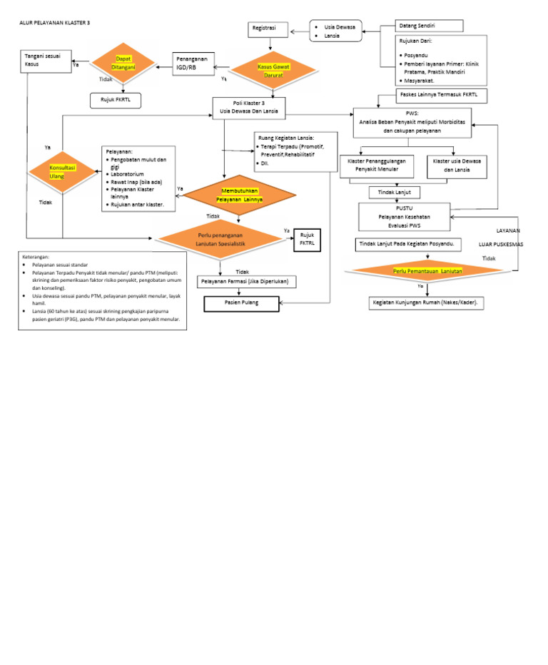 Alur Klaster 3 | PDF
