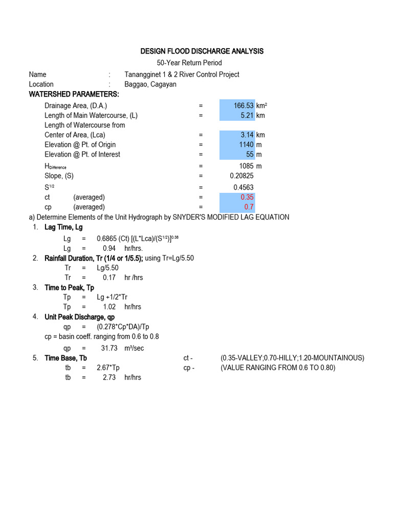 Hydrological and Hydraulic Analysis Example (1) .Xls Agutan | Download ...