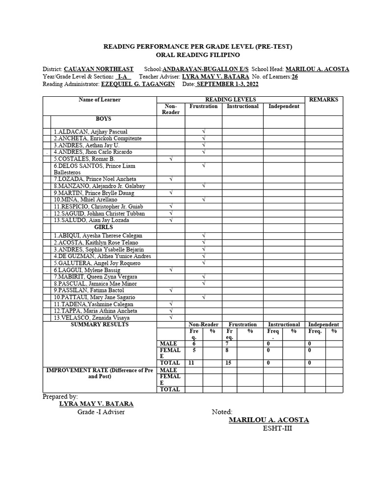 Reading performance pre test grade1 2022 2023 1 pdf learning