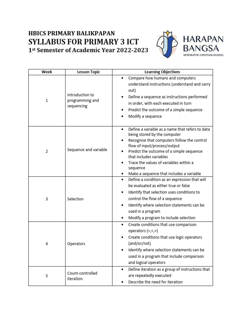 Sylabus ICT Sems Term 2baru | PDF | Computer Program | Programming