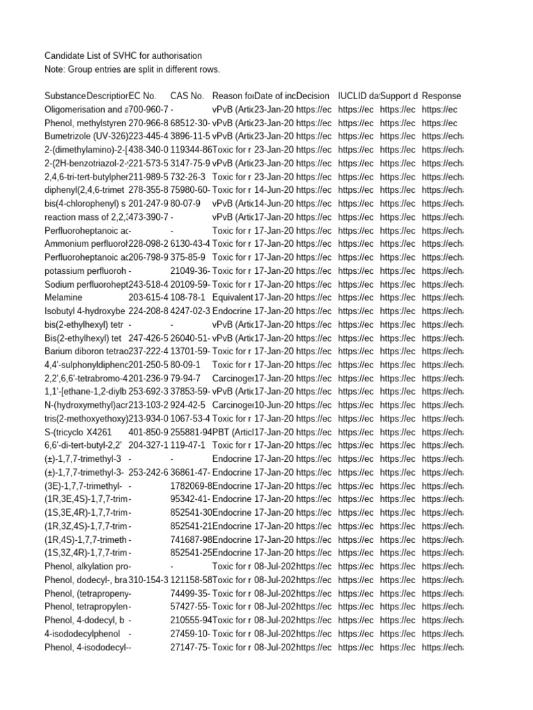SVHC Candidate List for Authorization | PDF | Sulfate | Chemical Compounds