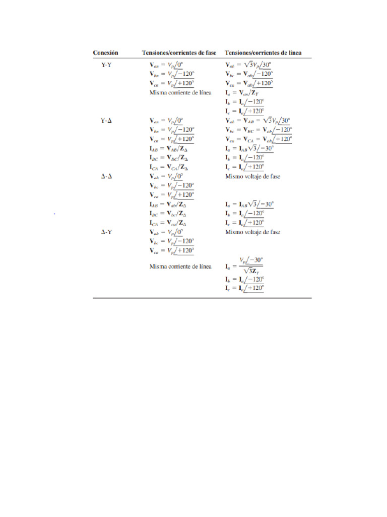 formulario-circuitos-trifasicos-pdf