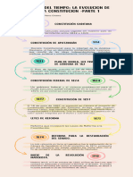 LINEA DEL TIEMPO LA EVOLUCION DE LA CONSTITUCION -parte 1