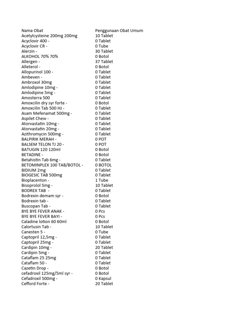 Data penggunaan obat pdf drugs pharmacy