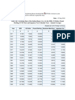 Exchange Rate - Eco Proj