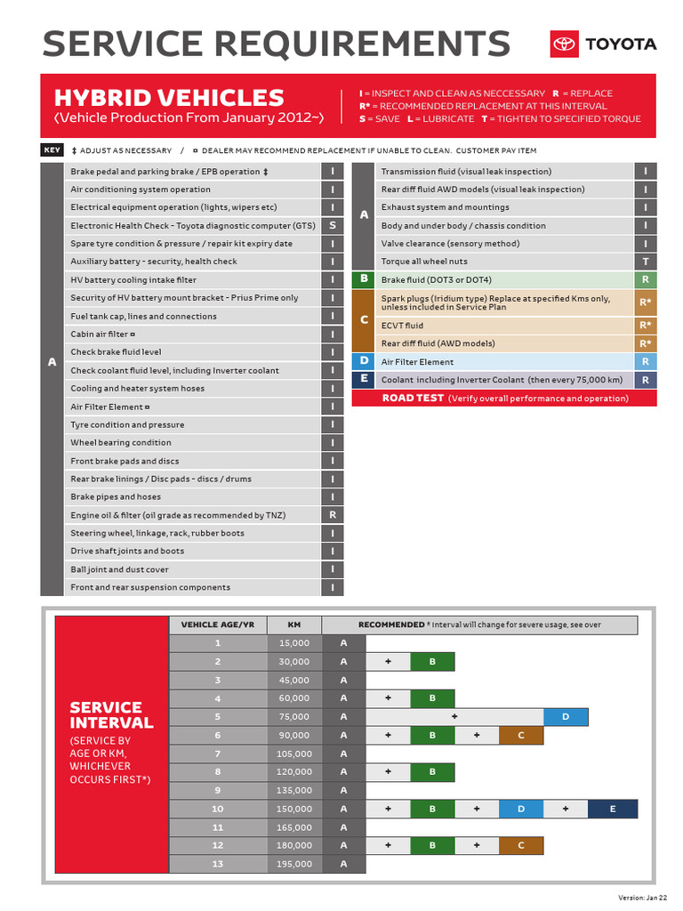 Toyota Hybrid Service Schedule 2022 Pdf Brake Vehicles