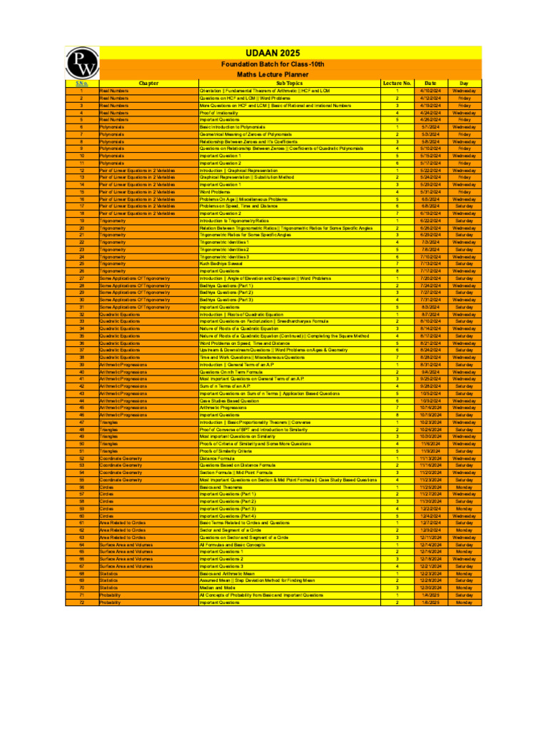 Data Encoding and Structure Overview | PDF | Technology & Engineering