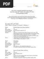 Download Tdor 2011 Name List by TvTteam SN72891904 doc pdf