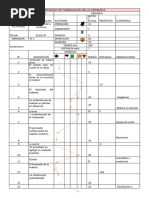 Formato DOP para Diagrama de Operaciones | PDF