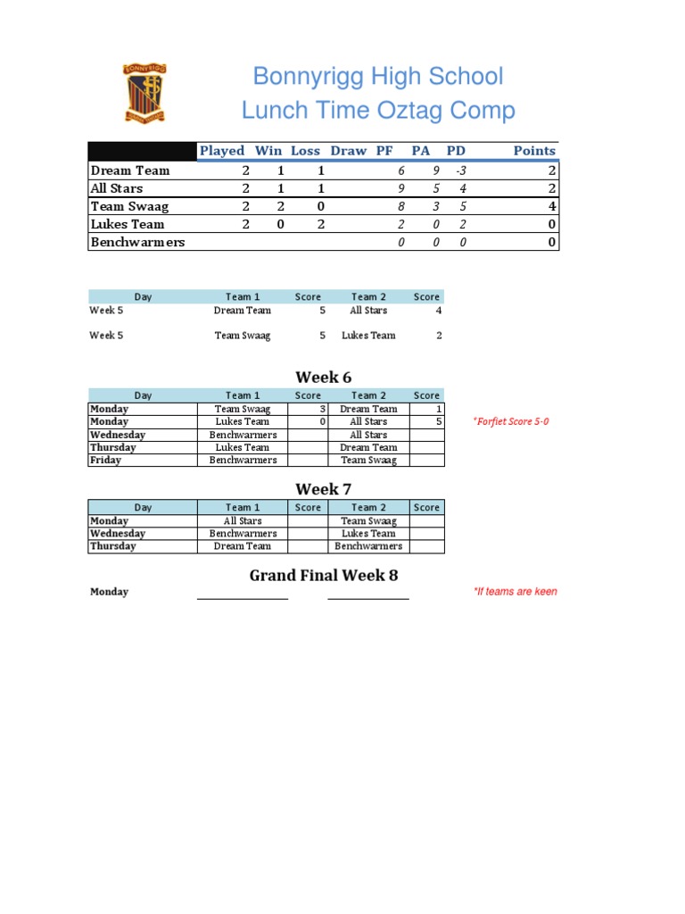 Oztag Comp Results and Standings | PDF
