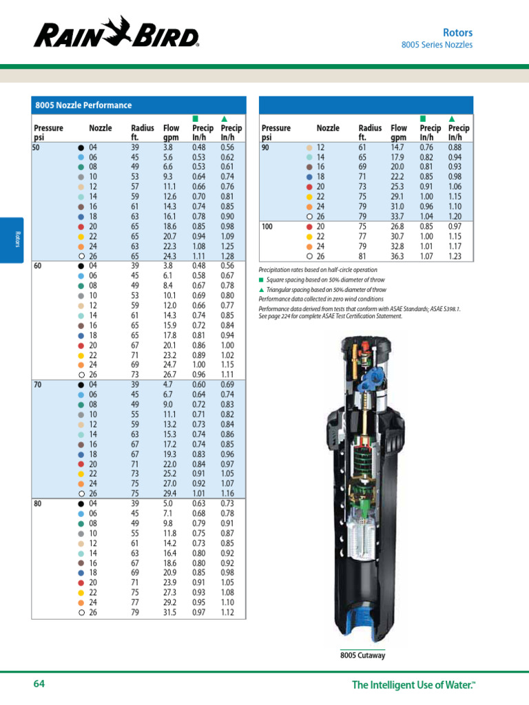 8005 Series Nozzle Performance Data | PDF | Turbine | Liquids