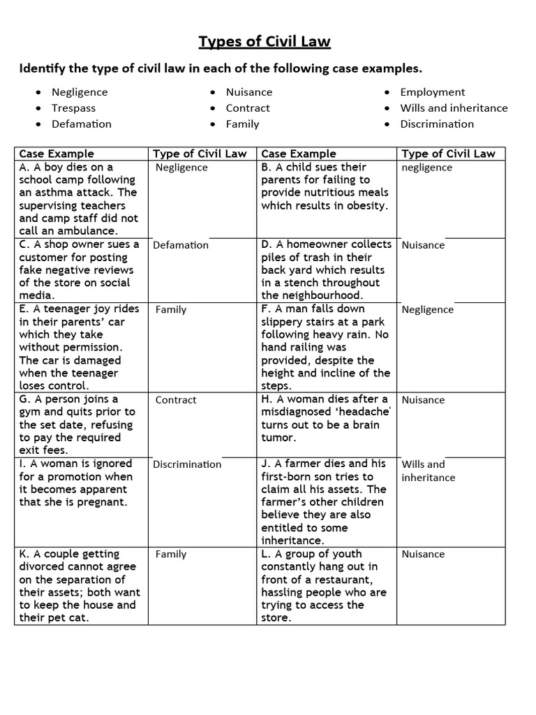 Civil Law Types and Case Examples | PDF | Justice | Crime & Violence