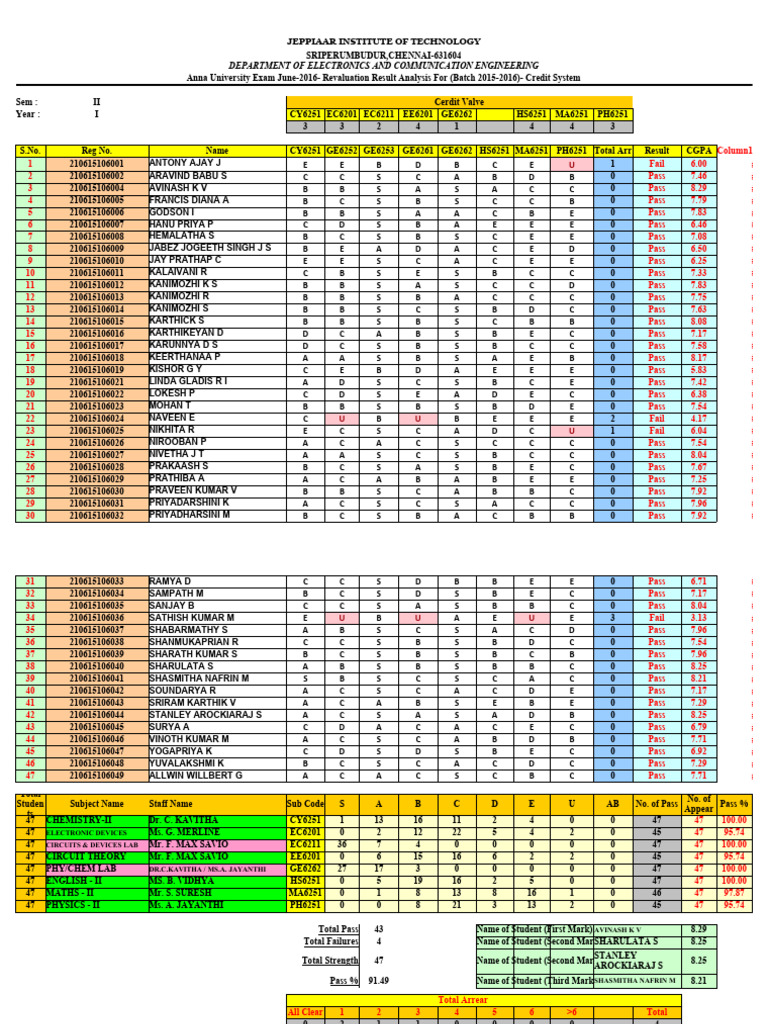Revised Guide Allocation | PDF | Deep Learning | Artificial Intelligence