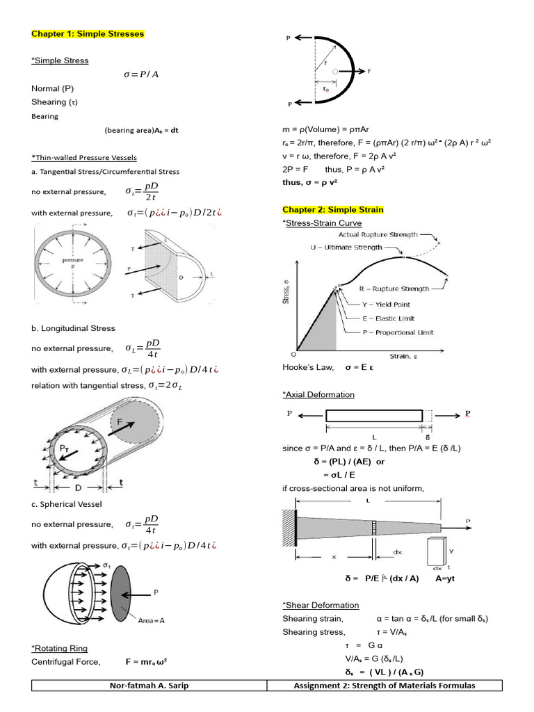 Key Formulas for Strength of Materials | PDF | Beam (Structure) | Bending