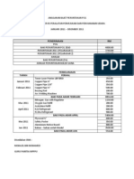 Anggaran Bajet Peruntukan PCG 2011