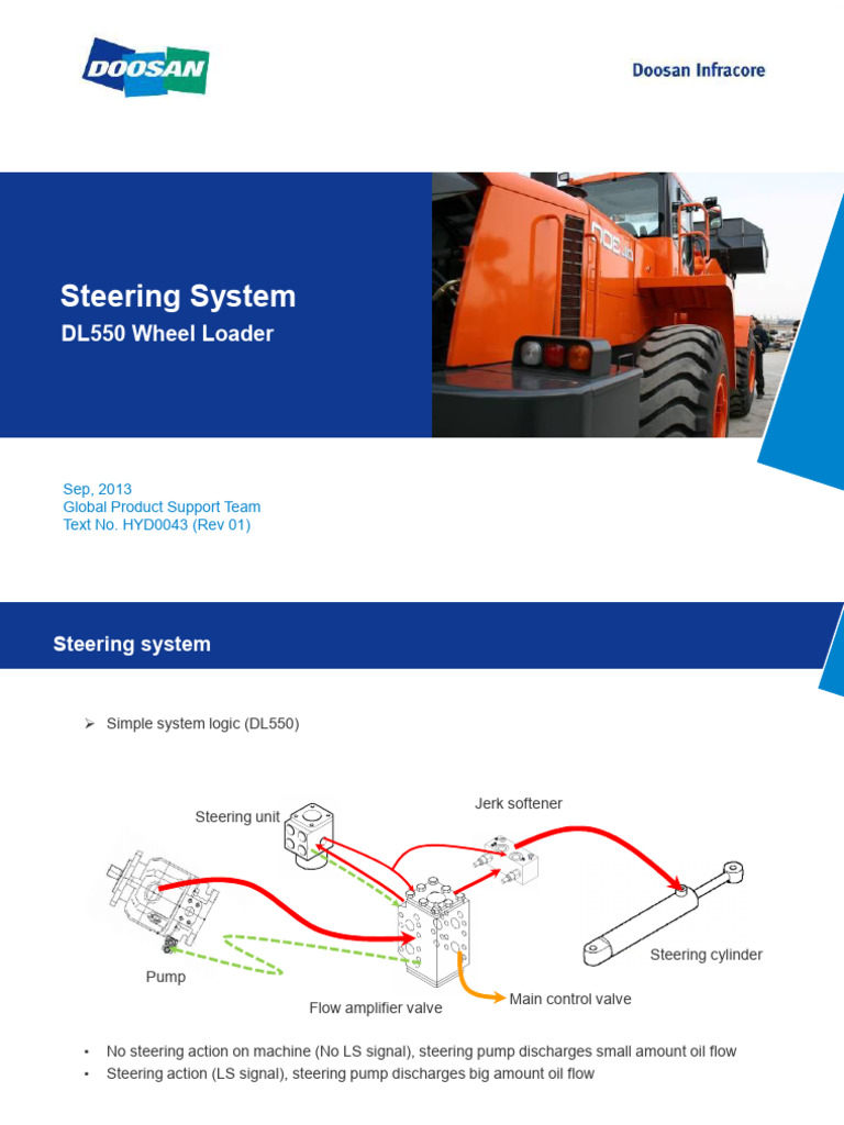19.DL Steering System (Rev 01) | PDF | Pump | Valve