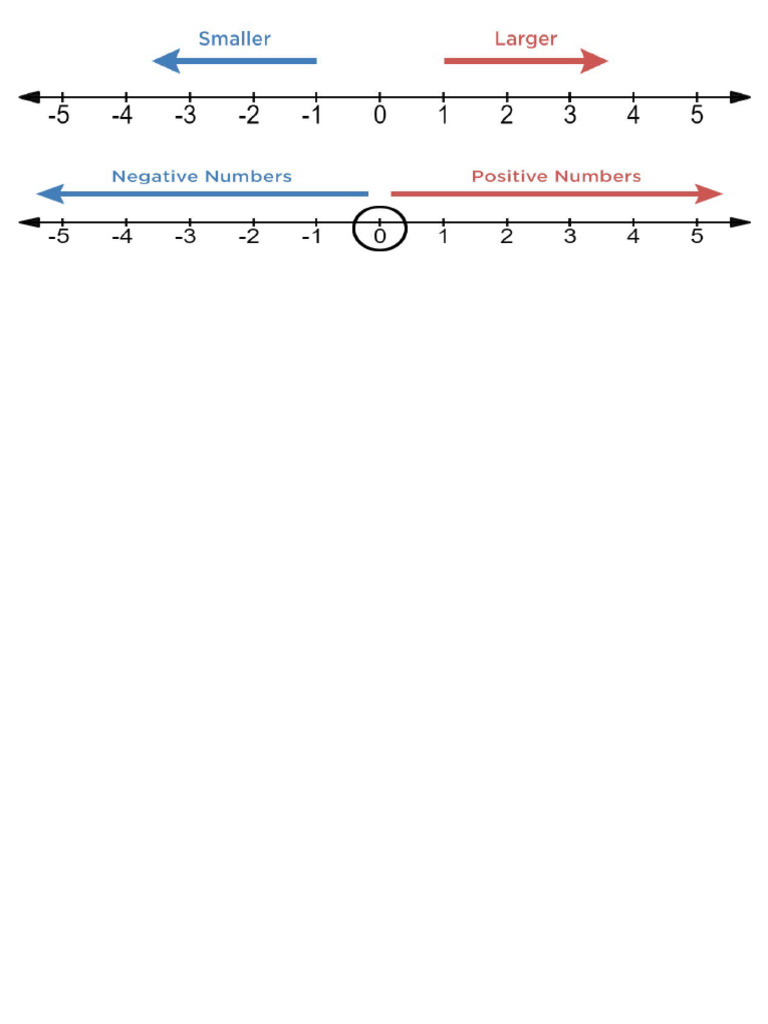positive-and-negative-line | PDF