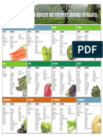 Calendrier-fruits-légumes