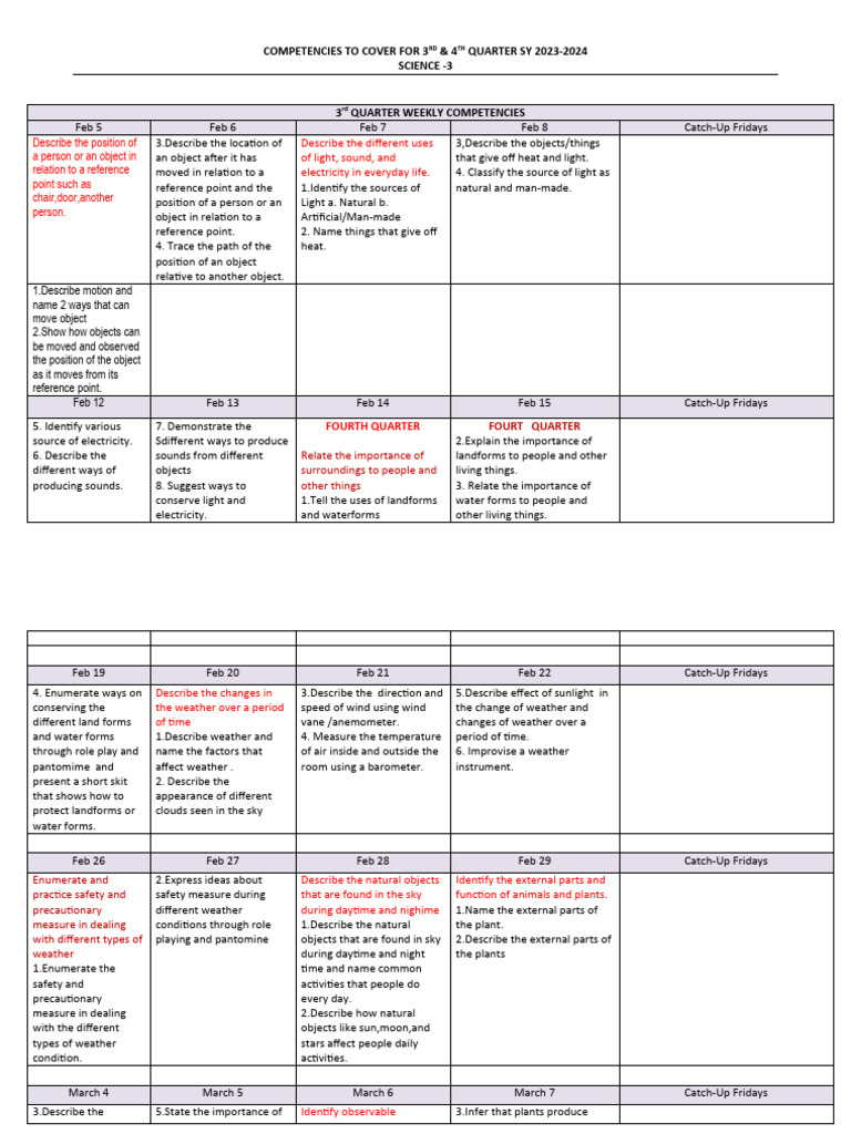 3rd & 4th Quarter Science Competencies | PDF | Genotype | Planets
