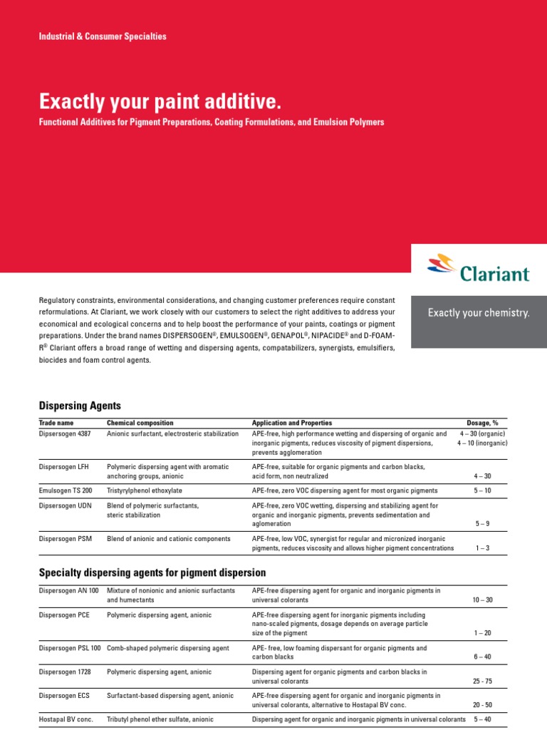 Clariant Additives Emulsion Paint