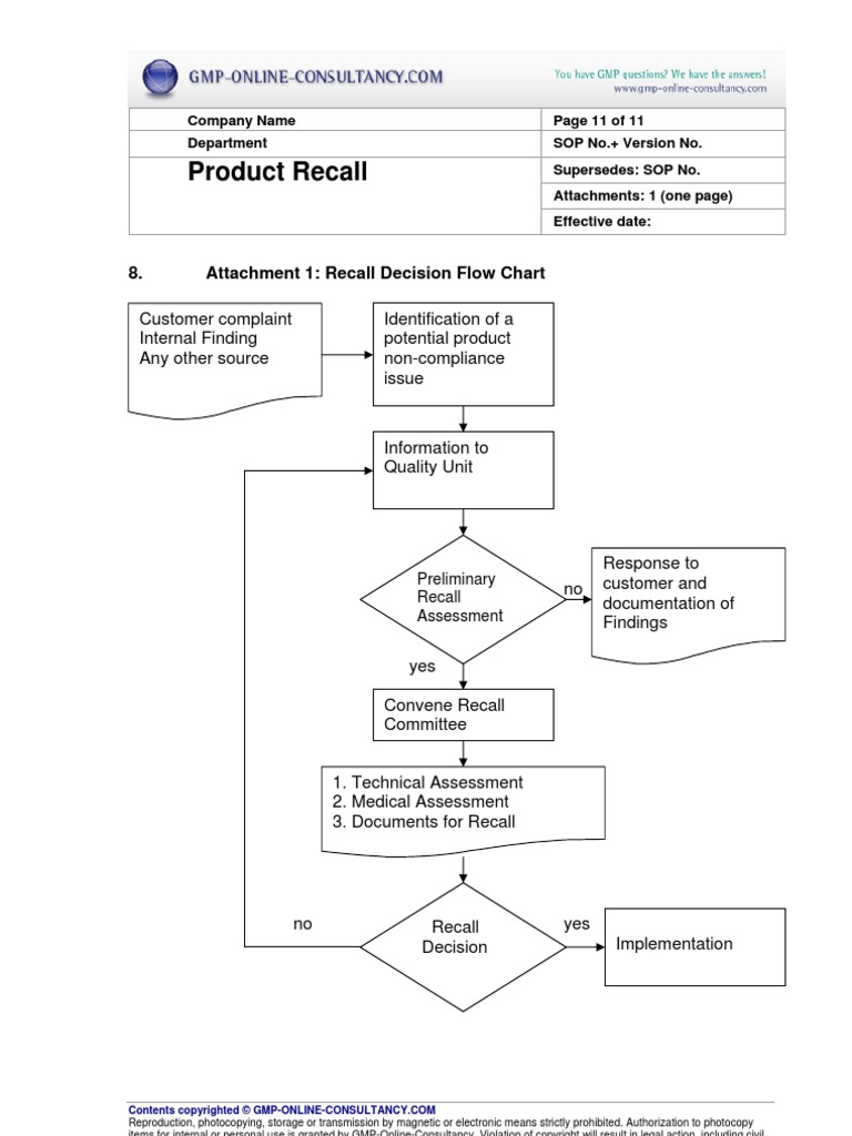 Product Recall Flowchart Pdf