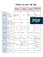 역대수능문학