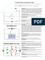 FULL SESSION Counter Attacking From The Midfield Third