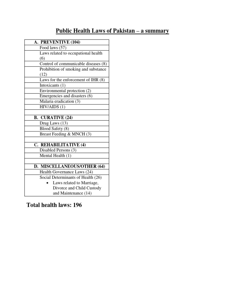 List of health laws pakistan pdf smoking sharia