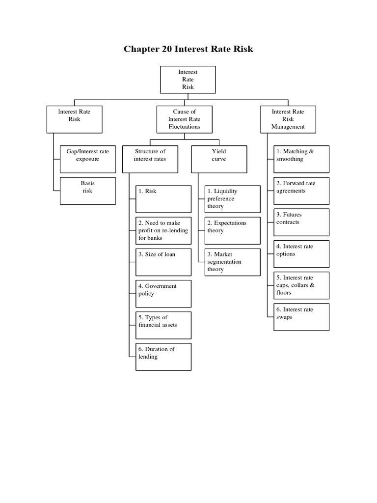 Interest Rate Risk Pdf _ Interest Rate Risk Examples – IDSQ