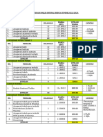 Senarai Hadiah Majlis Ihtifal 2023