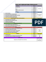 Pertandingan Unit Beruniform - Sheet1