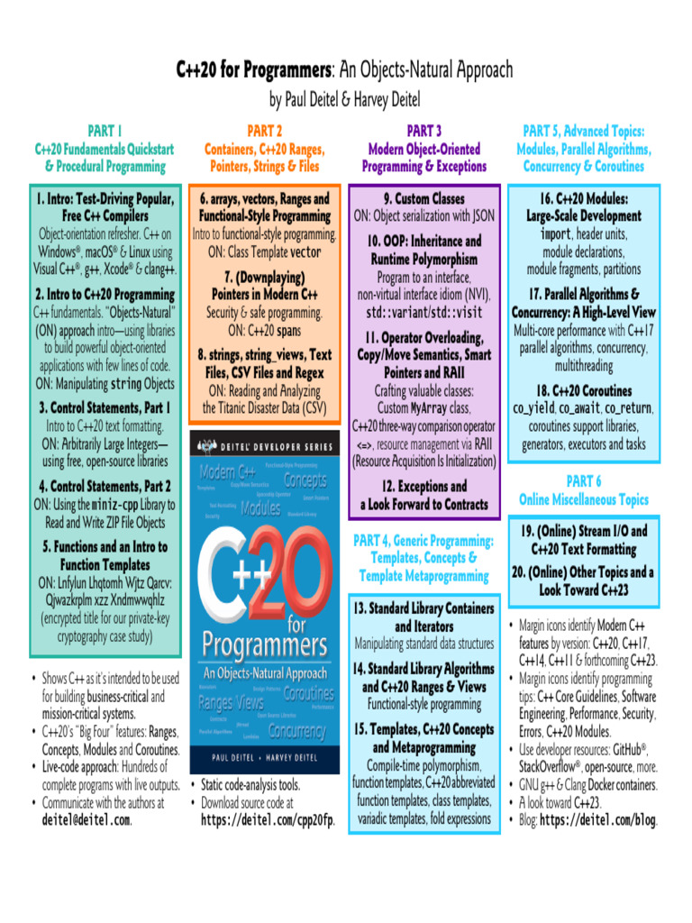 Deitel TOC Graphic | PDF | C++ | Object Oriented Programming