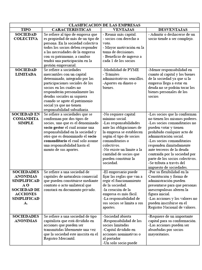 Tipos de Sociedades Empresariales | PDF | Sociedad | Business